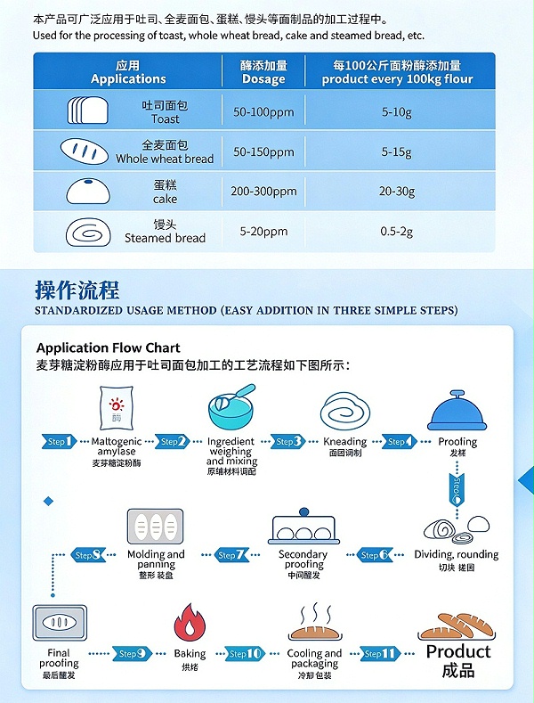 图片文字提取与差异化处理