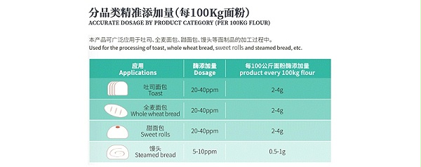 木聚糖酶添加量 木聚糖酶添加量