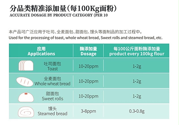 真菌淀粉酶添加量 真菌淀粉酶添加量