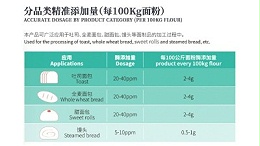 木聚糖酶怎么用？改善面团操作性，增大面制品体积
