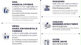 天然生物抑菌剂——溶菌酶，解决多行业防腐难题